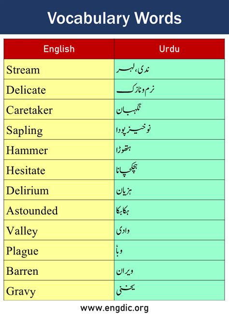 poshida meaning in urdu|Urdu Word پوشیدَہ Meaning in English